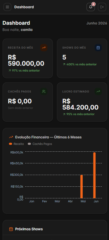 Dashboard Akro no celular
