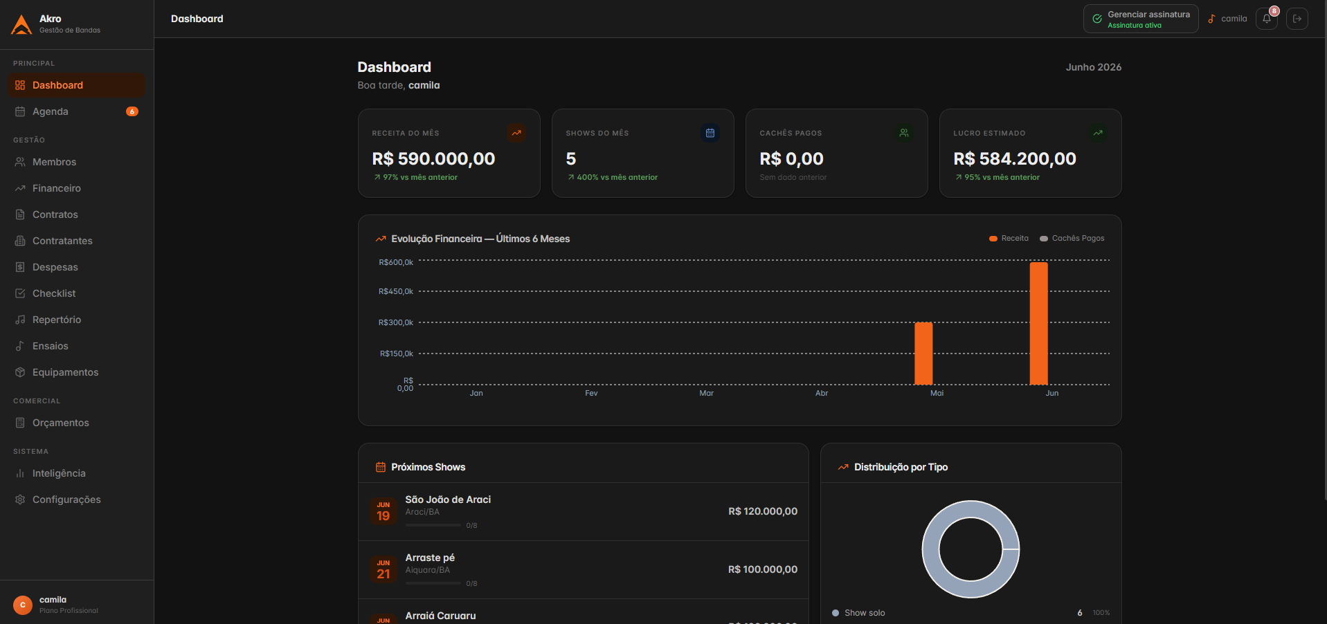 Tela Dashboard do Akro