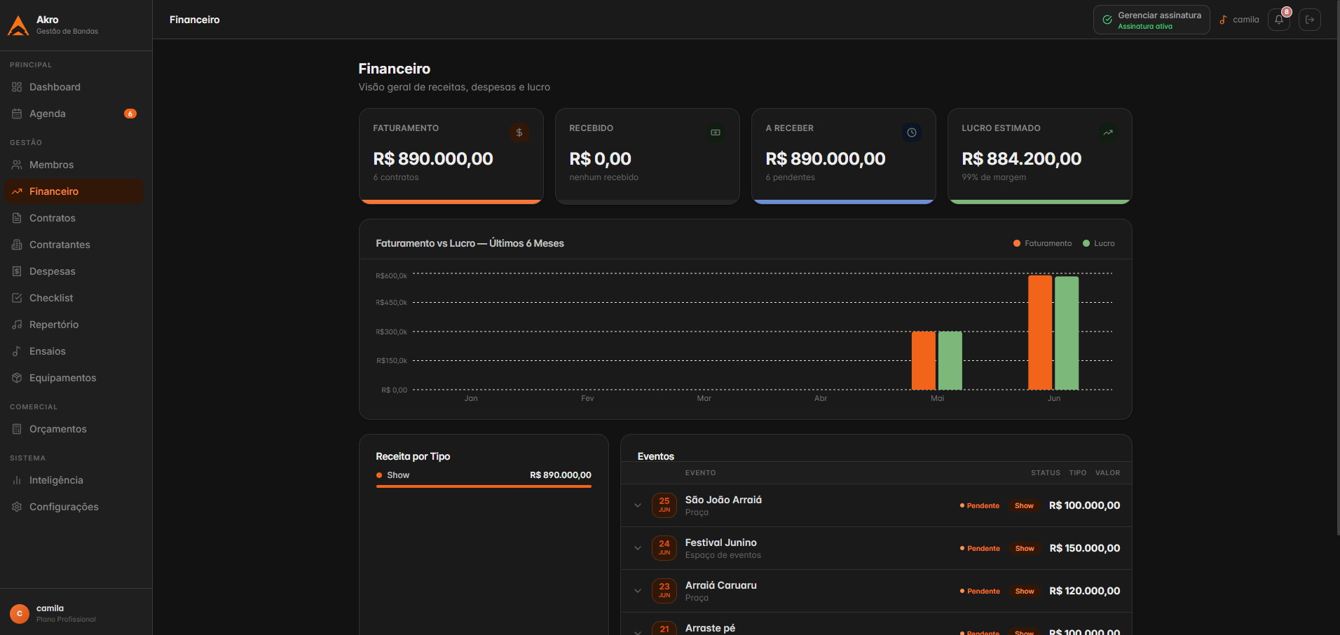 Tela Financeiro do Akro